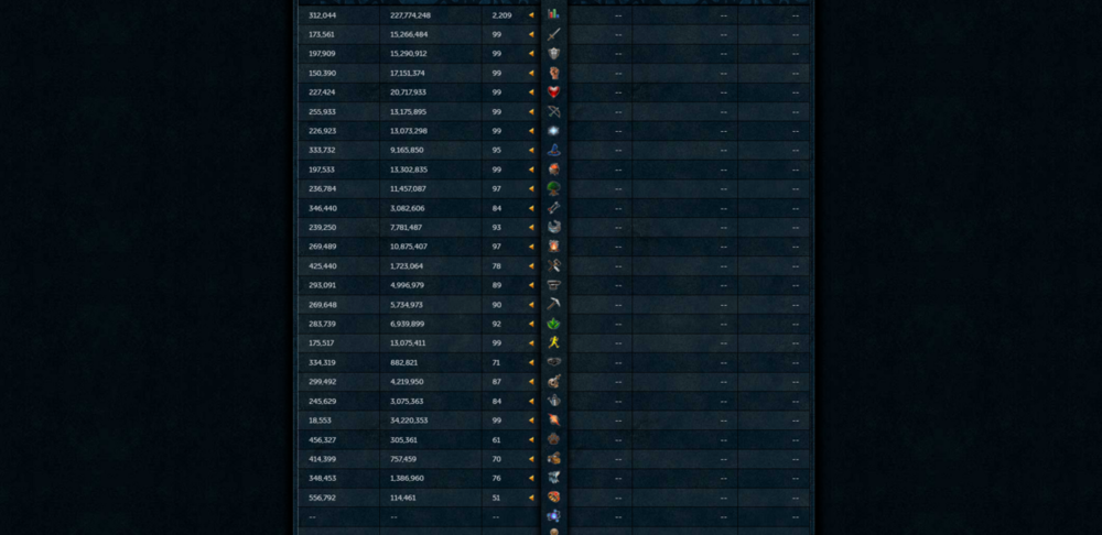 2078101362_Screenshot2022-02-06at12-35-44OSRSPapa-ComparePlayersClans-Rankings-RuneScape.thumb.png.653179fe94e144bc4e5f3a6318973a7d.png